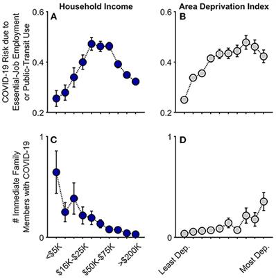 Resilience to COVID-19: Socioeconomic Disadvantage Associated With Positive Caregiver–Youth Communication and Youth Preventative Actions